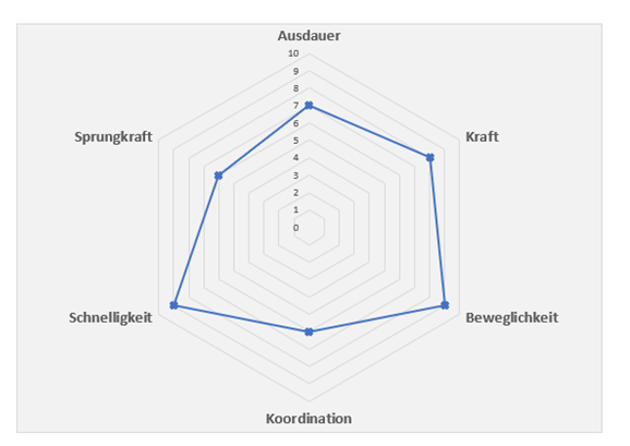Kurs 1 – Modul 2 – Lektion 4