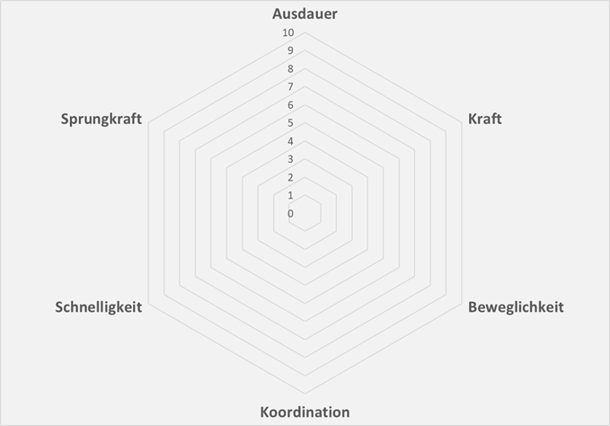 Kurs 1 – Modul 2 – Lektion 2