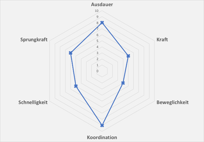 Kurs 1 – Modul 2 – Lektion 2