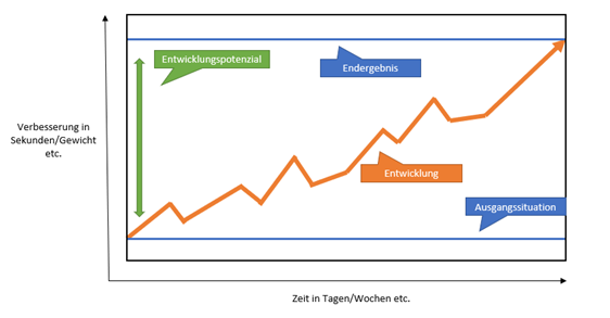 Kurs 1 – Modul 2 – Lektion 3