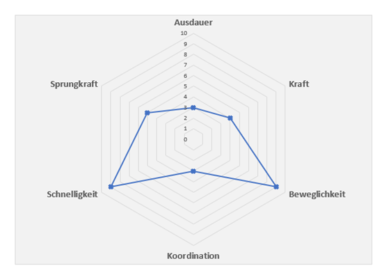 Kurs 1 – Modul 2 – Lektion 4
